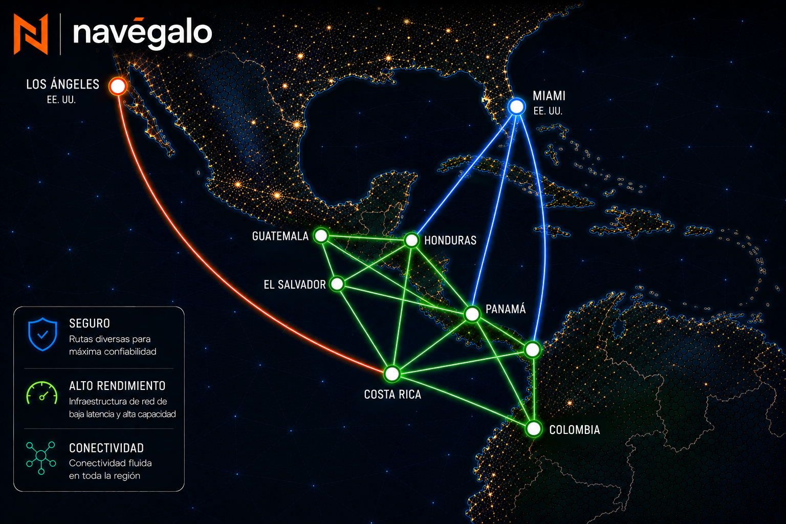 Infraestructura regional de Navégalo conectando Costa Rica, Panamá, Guatemala, Honduras, El Salvador, Colombia y Miami